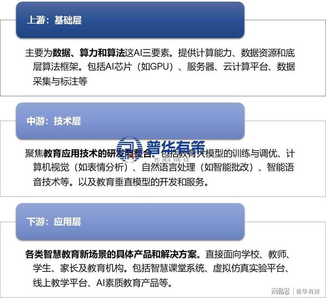 千亿赛道爆发智慧教育新场景落地加速(图2)