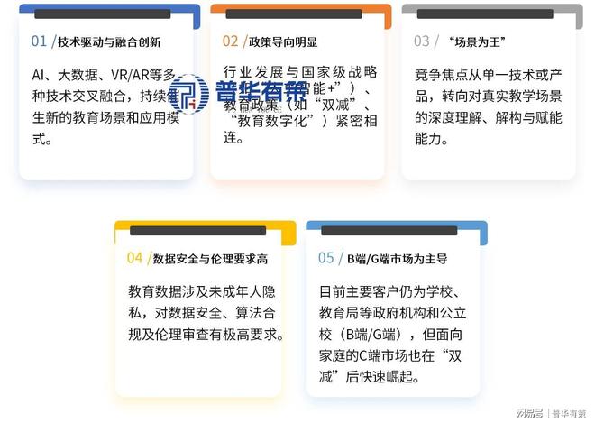 千亿赛道爆发智慧教育新场景落地加速(图3)