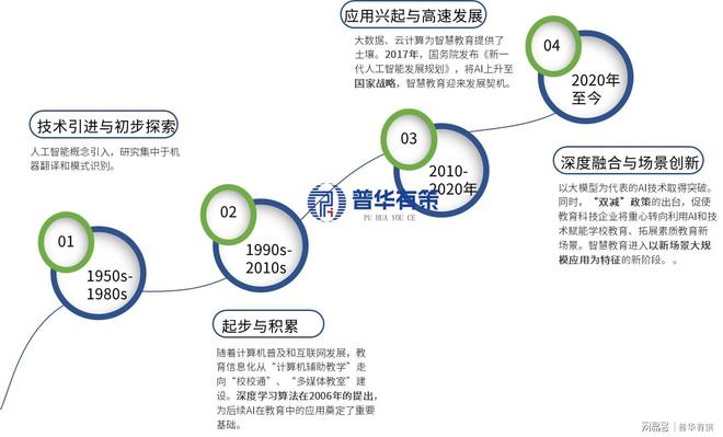 千亿赛道爆发智慧教育新场景落地加速