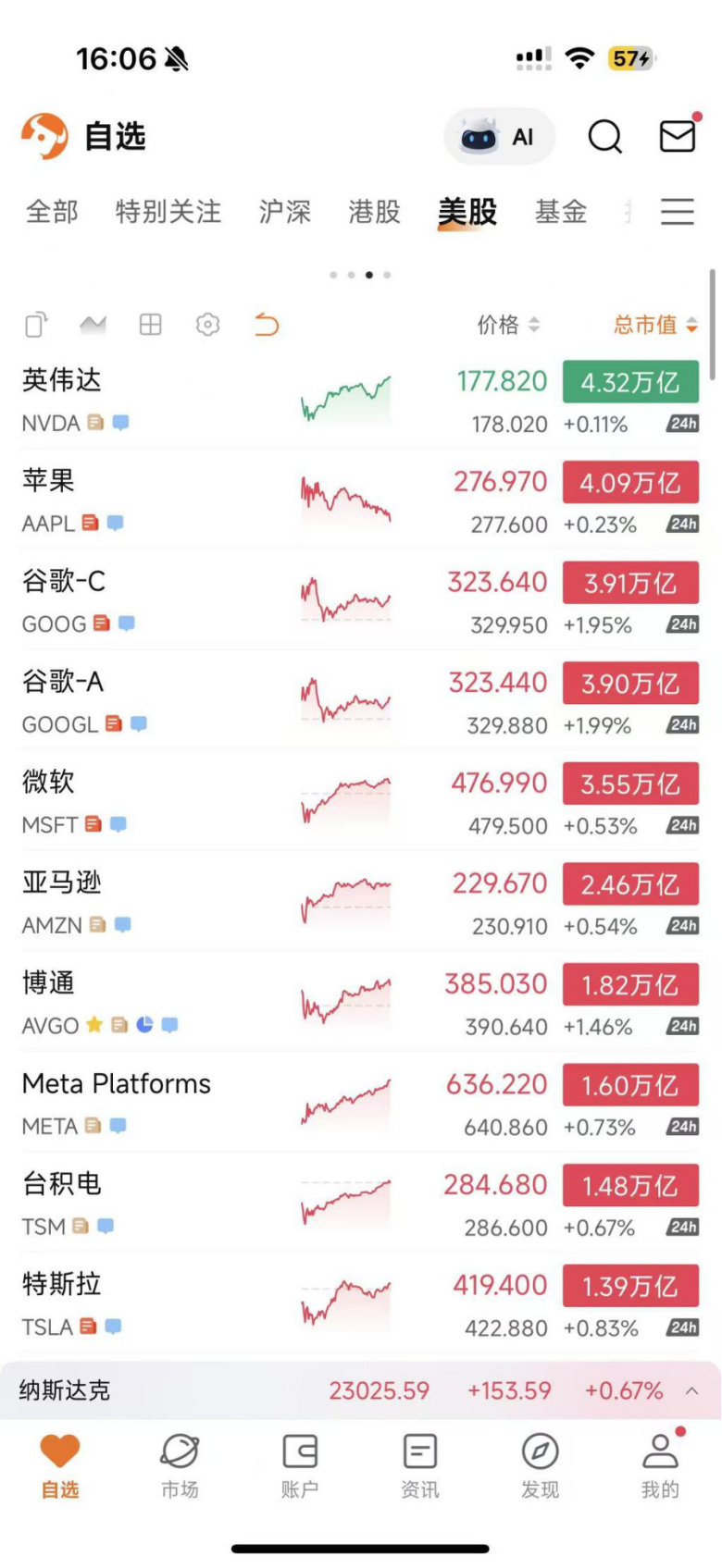 谁是中国科技圈的“七姐妹”？