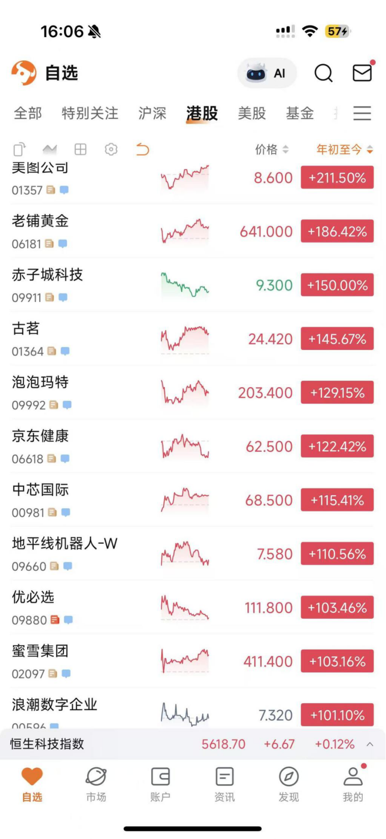 谁是中国科技圈的“七姐妹”？(图2)