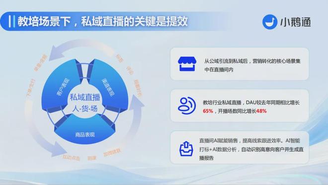 九游娱乐：小鹅通：从知识付费到智能教育教培行业全链路+AI数字化转型(图2)
