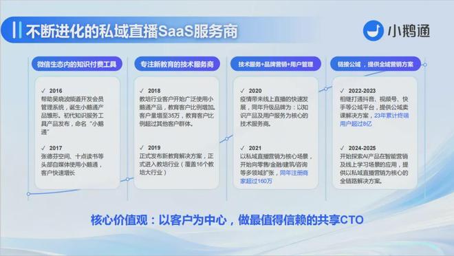 九游娱乐：小鹅通：从知识付费到智能教育教培行业全链路+AI数字化转型