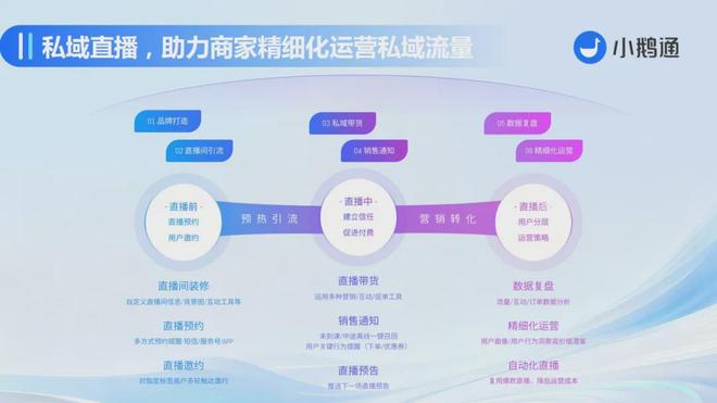 九游娱乐：小鹅通：从知识付费到智能教育教培行业全链路+AI数字化转型(图4)
