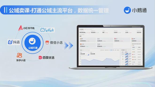 九游娱乐：小鹅通：从知识付费到智能教育教培行业全链路+AI数字化转型(图3)