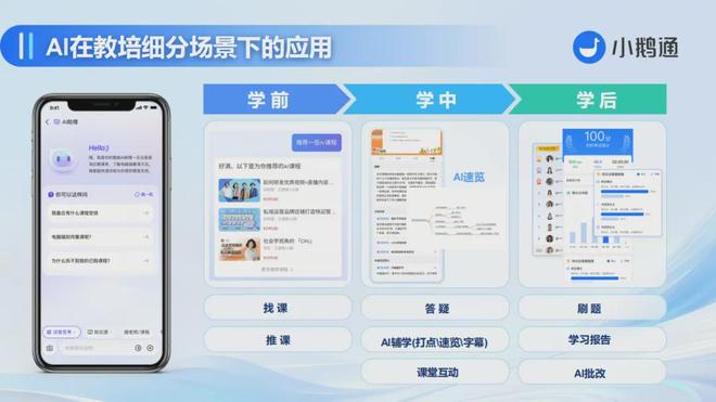 九游娱乐：小鹅通：从知识付费到智能教育教培行业全链路+AI数字化转型(图9)