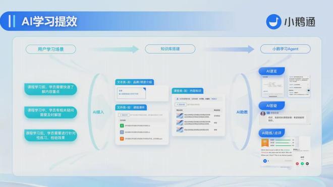 九游娱乐：小鹅通：从知识付费到智能教育教培行业全链路+AI数字化转型(图8)