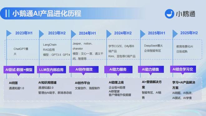 九游娱乐：小鹅通：从知识付费到智能教育教培行业全链路+AI数字化转型(图6)