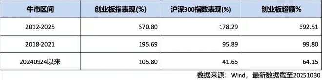 九游娱乐：创业板十六年：一部技术革命与资本潮汐的共振史(图2)