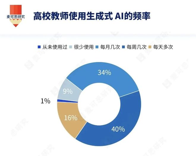 教育部最新文件！教师不得将AI用于下列情形