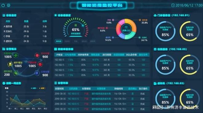 九游娱乐：苏州服务器托管商TOP3市场走势如何？2025年终总结(图8)