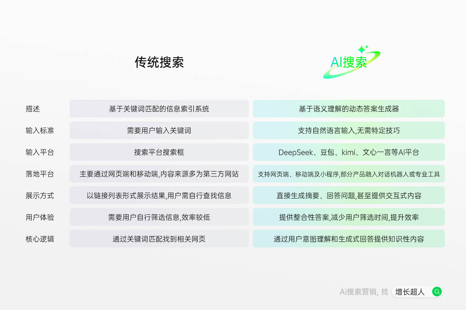 GEO公司怎么选更靠谱？2025年新GEO优化综合服务商推荐(图3)