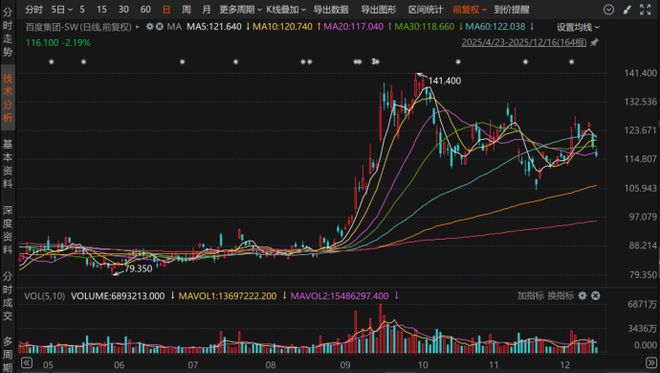 九游娱乐：昆仑芯冲击港股IPO：技术沉淀十余载剑指港股启国产AI芯片征程