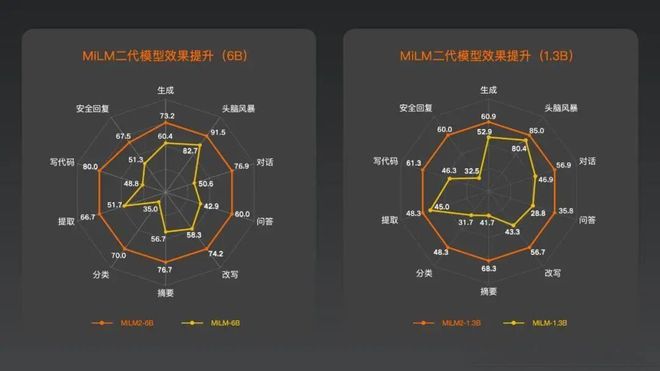 深度小米大模型再亮剑底层逻辑为何变了？(图3)