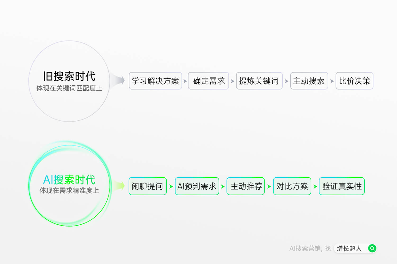 2025年国内AI搜索优化公司推荐：助力项目高效落地的实力之选(图2)