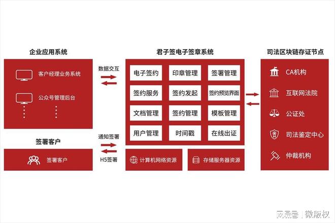 九游娱乐：重庆君子签科技：以数字化之力重塑签约新生态