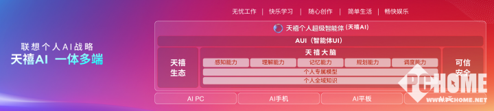 回顾天禧AI三年跃迁联想打造了专属的AI队友(图3)