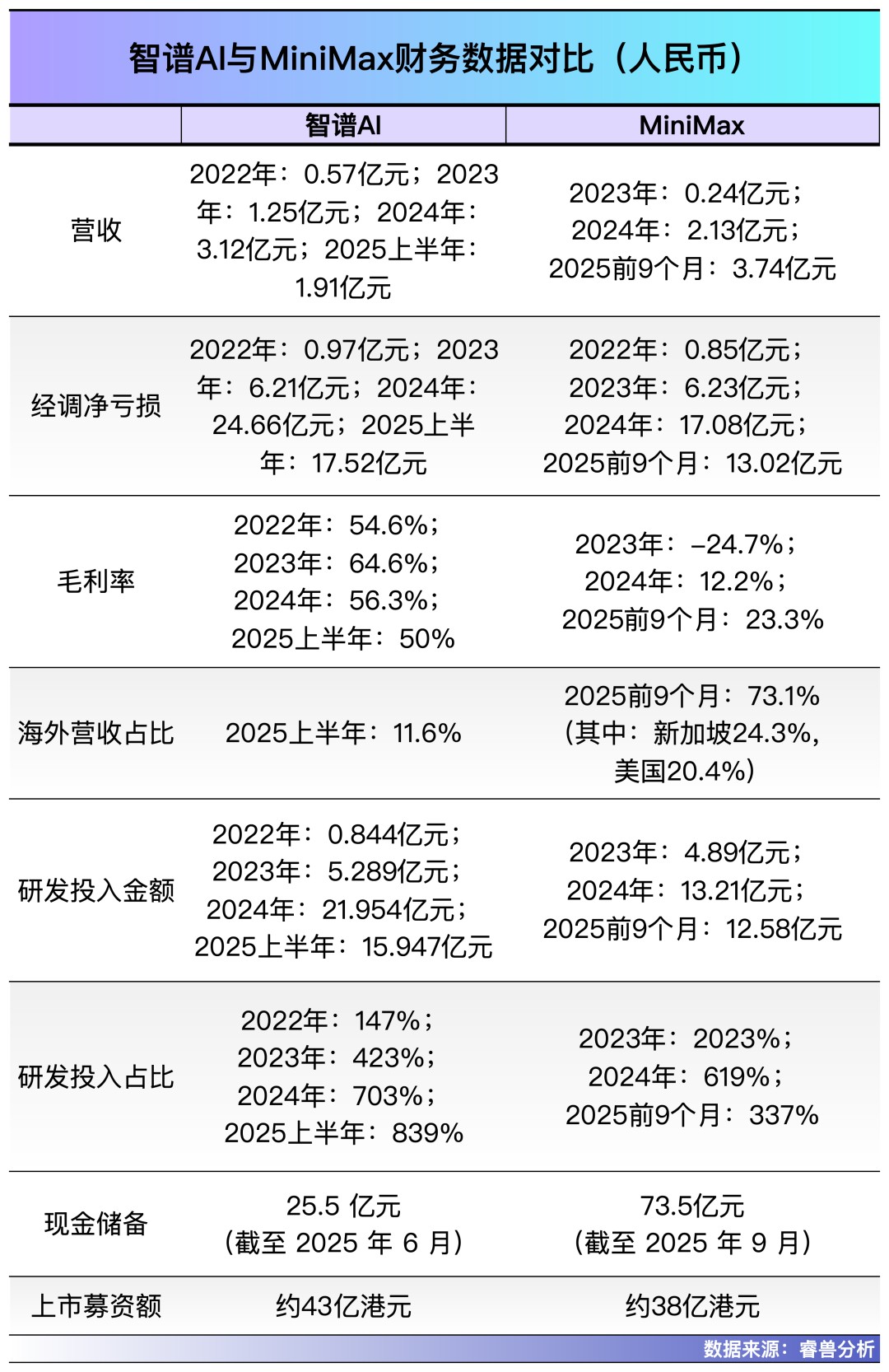 智谱、MiniMax上市“背靠背”全球大模型公司们已走上不同牌桌(图10)