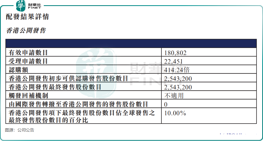 九游娱乐：【IPO追踪】国产GPU四小龙齐聚资本市场！天数智芯港股首秀市值超400亿