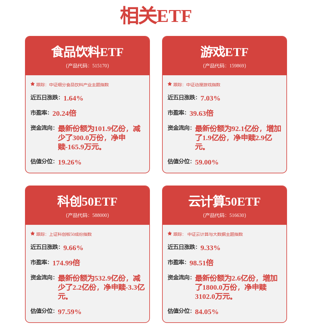 基础化工行业研究：AI系列深度（九）：AI材料下游需求洞察看好基建带来的材料增量