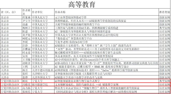 国家级认可！银川能源学院申报案例入选2025年全国教师人工智能应用案例