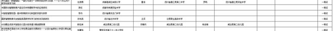 喜报︱南充龙门中学教师作品获评全省教育技术论文活动一等奖