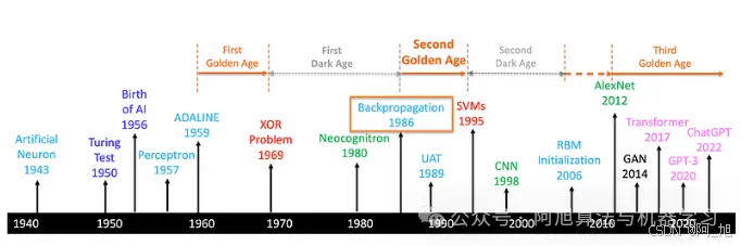 【深度好文】AI与深度学习简史【1956-2024】：一文理清AI的前世今生(图13)