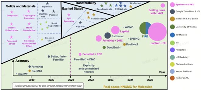 九游娱乐：字节跳动VP复盘12年发展！剧透明年PICO新品、全自研MR芯片(图3)