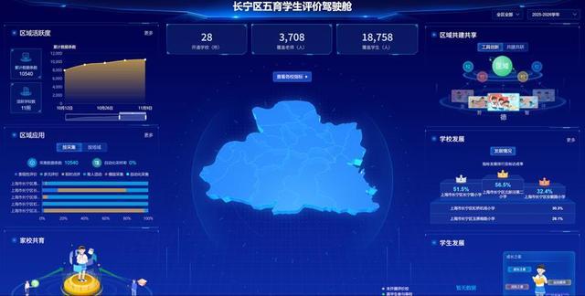 上海教育数字化转型如何跑出“数智”加速度？(图4)