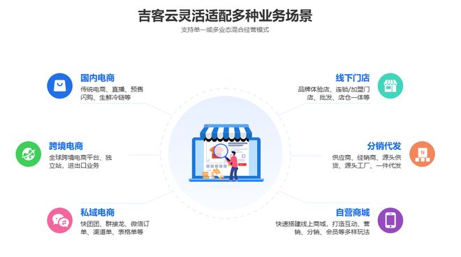 2026儿童玩具教育行业用什么ERP？这款系统赋能数字化转型(图2)