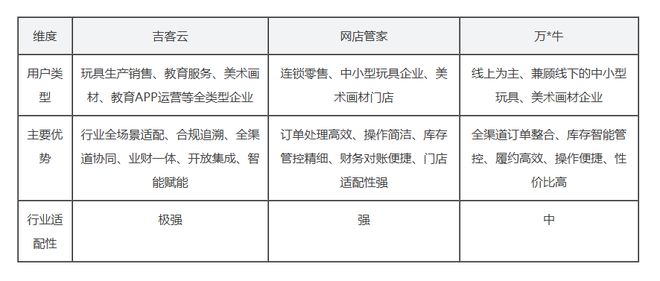 2026儿童玩具教育行业用什么ERP？这款系统赋能数字化转型(图4)