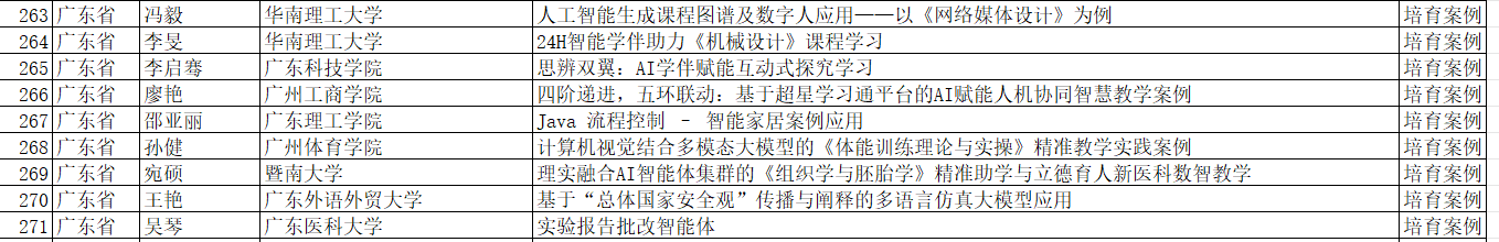 九游娱乐文化：广东理工学院人工智能教学案例获教育部推荐(图2)