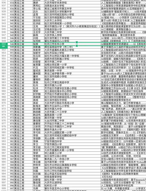 九游娱乐：东华小学：喜报｜东华小学张辉老师AI教学案例获评国家级典型案例赋能教育数字化转型（图）(图2)