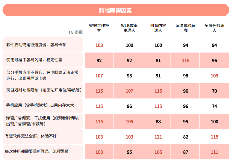 AIPC跨端融合：英特尔携手伙伴重塑个人计算体验与市场增长(图10)