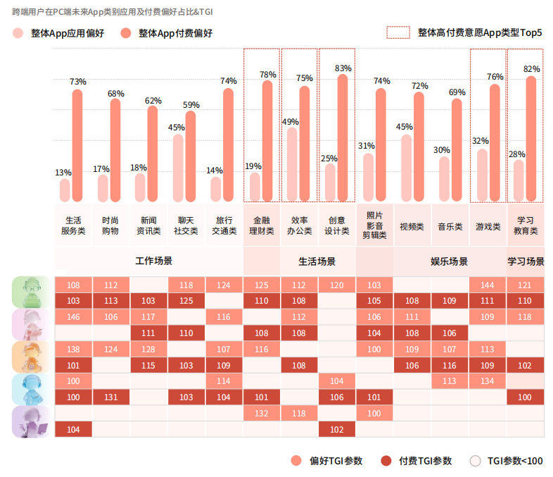 AIPC跨端融合：英特尔携手伙伴重塑个人计算体验与市场增长(图6)