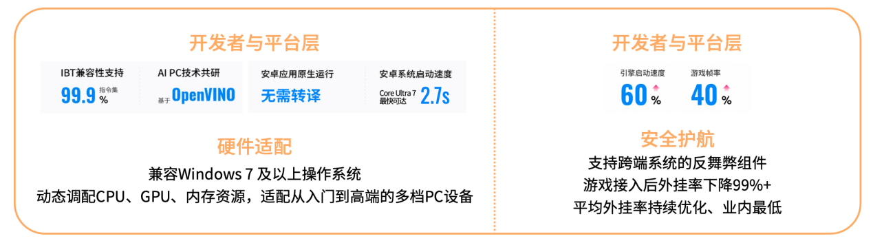 AIPC跨端融合：英特尔携手伙伴重塑个人计算体验与市场增长(图11)