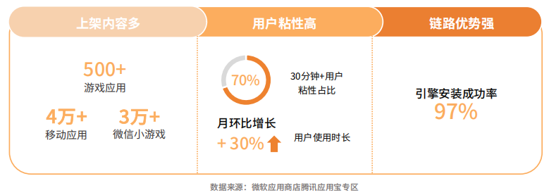 AIPC跨端融合：英特尔携手伙伴重塑个人计算体验与市场增长(图12)