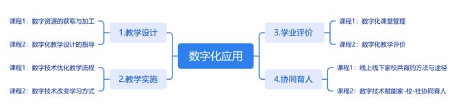 学校教育数字化转型武汉市武珞路中学：平台驱动提升教师数字化应用能力的“五维三步”双路径(图2)