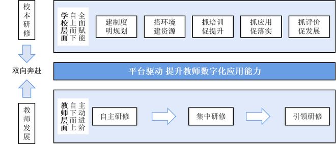 学校教育数字化转型武汉市武珞路中学：平台驱动提升教师数字化应用能力的“五维三步”双路径