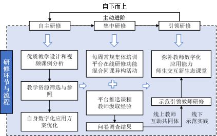 学校教育数字化转型武汉市武珞路中学：平台驱动提升教师数字化应用能力的“五维三步”双路径(图3)