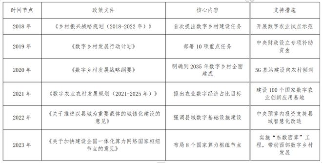数字技术赋能乡村振兴的创新路径研究
