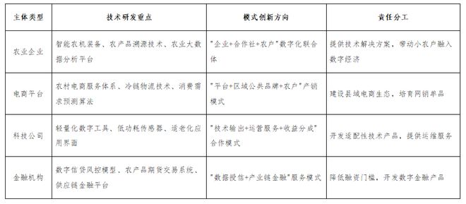 数字技术赋能乡村振兴的创新路径研究(图5)