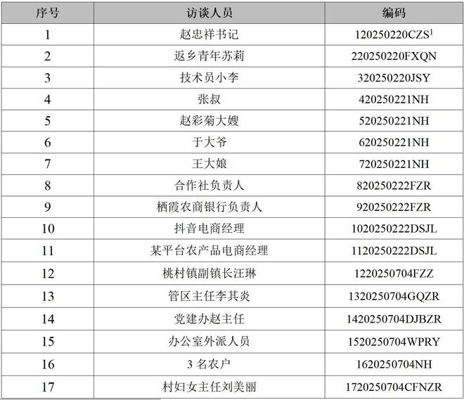 AI赋能乡村振兴：烟台市桃村镇贾家沟村智慧农业发展的案例研究