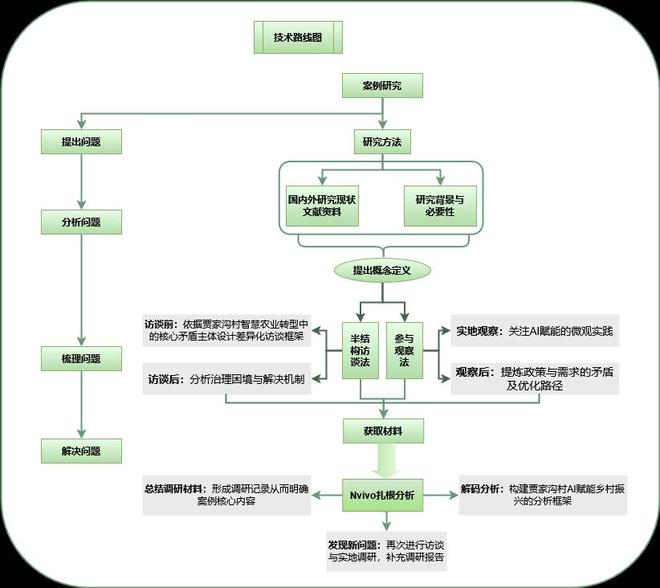 AI赋能乡村振兴：烟台市桃村镇贾家沟村智慧农业发展的案例研究(图2)
