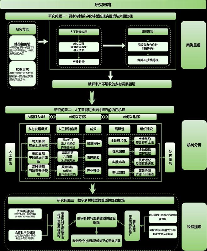 AI赋能乡村振兴：烟台市桃村镇贾家沟村智慧农业发展的案例研究(图4)