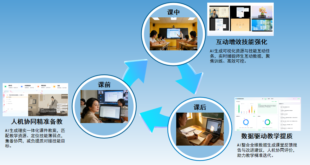 数智赋能筑闭环精准教学促就业——烟台临港工业学校打造中职教育数字化改革新样板