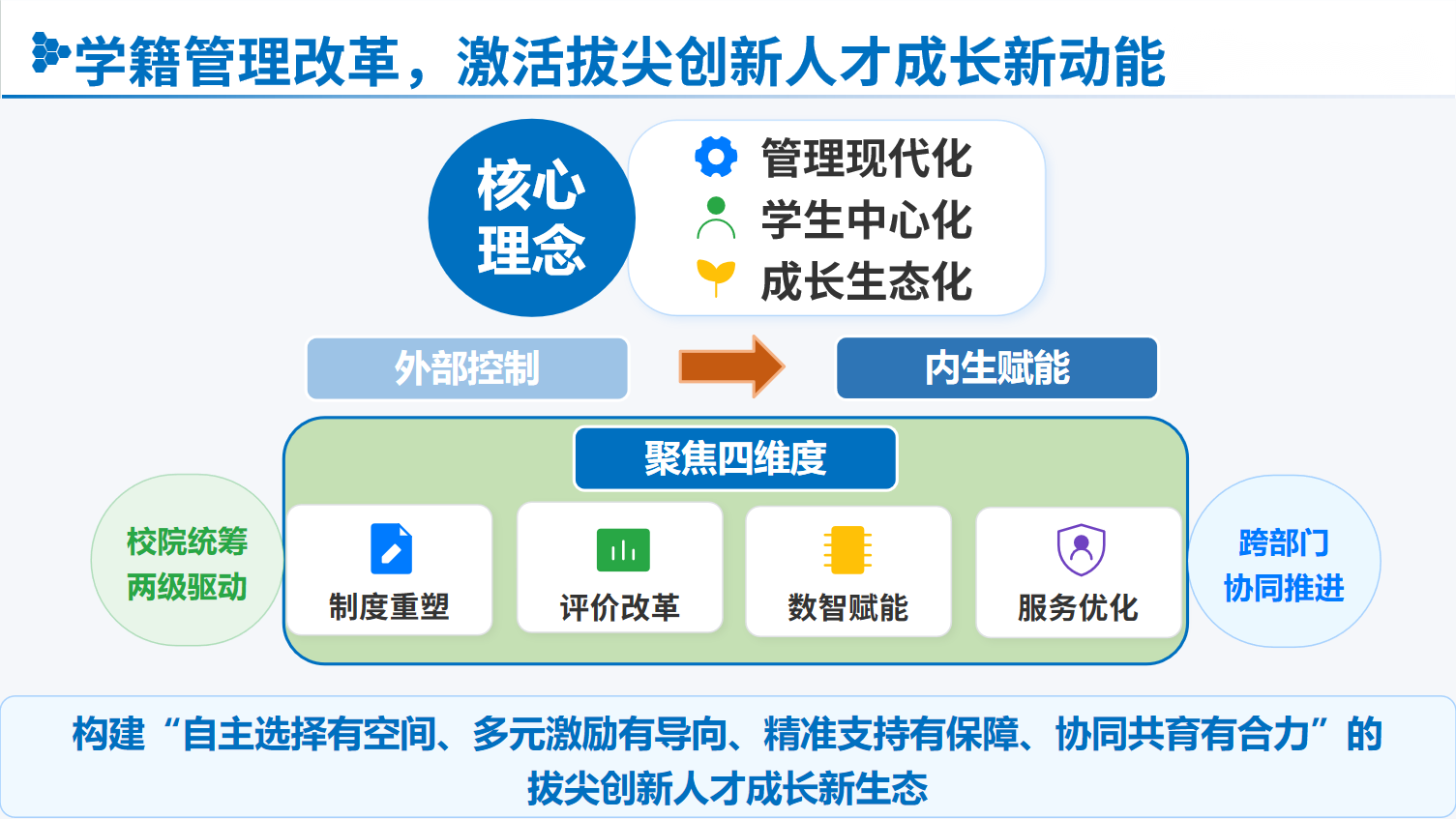 九游娱乐文化：西安交大本科学籍管理改革案例获评教育部普通高等学校学籍管理优秀案例
