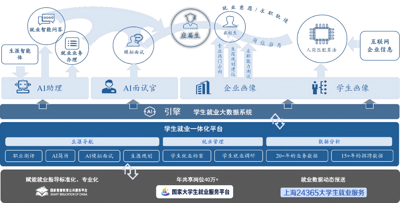 九游娱乐：同济大学党委书记郑庆华在教育部召开的国家教育数字化战略行动2026年部署会上作交流发言(图4)