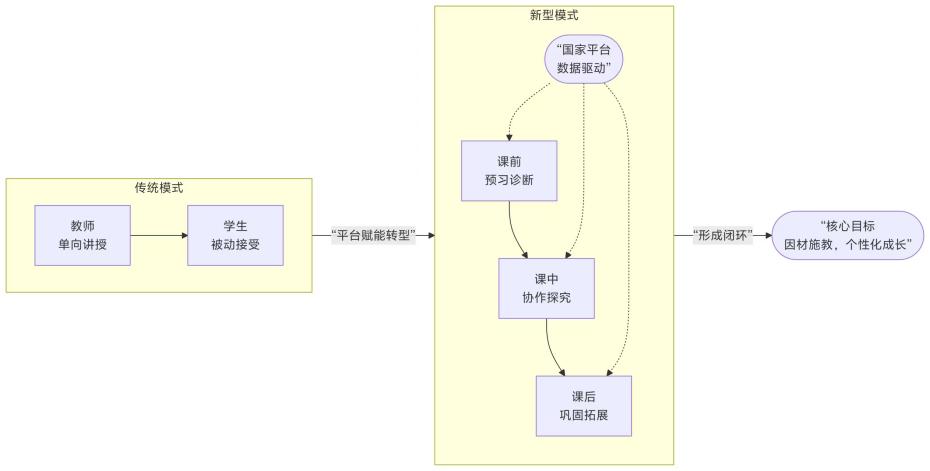 智慧教育平台的“鄂托克旗样本”：赋能区域教育高质量发展的实践与思考(图2)