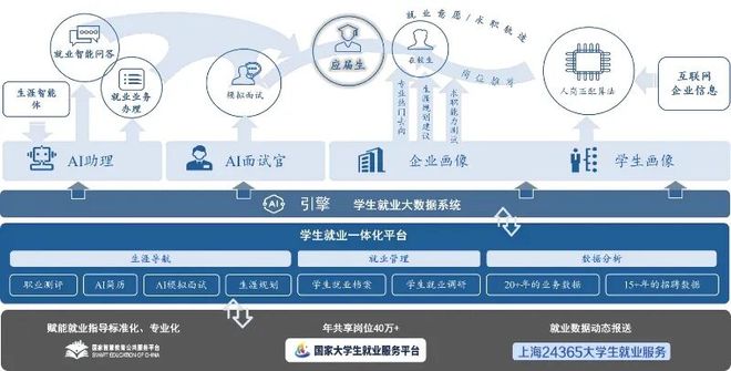 以AI赋能教育同济大学这样打造人才培养新范式(图3)